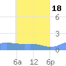 Tide chart for Hall Islands, Murilo Atoll, Pacific Islands on 2024/05/18