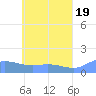 Tide chart for Hall Islands, Murilo Atoll, Pacific Islands on 2024/05/19