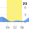 Tide chart for Hall Islands, Murilo Atoll, Pacific Islands on 2024/05/23