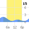 Tide chart for Murilo Atoll, Pacific Islands on 2025/04/15