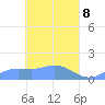 Tide chart for Murilo Atoll, Pacific Islands on 2025/04/8