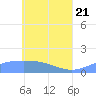 Tide chart for Murilo Atoll, Pacific Islands on 2025/05/21