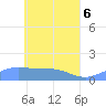 Tide chart for Murilo Atoll, Pacific Islands on 2025/05/6