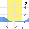 Tide chart for Murilo Atoll, Pacific Islands on 2025/06/12