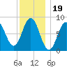 Tide chart for Muscongus Harbor, Muscongus Sound, Maine on 2021/12/19