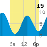 Tide chart for Muscongus Harbor, Muscongus Sound, Maine on 2025/05/15