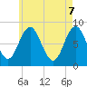 Tide chart for Muscongus Harbor, Muscongus Sound, Maine on 2025/05/7