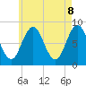 Tide chart for Muscongus Harbor, Muscongus Sound, Maine on 2025/05/8
