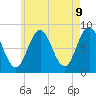 Tide chart for Muscongus Harbor, Muscongus Sound, Maine on 2025/05/9