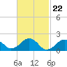 Tide chart for Muskeget Island, Nantucket Island, Massachusetts on 2024/02/22