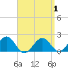 Tide chart for Muskeget Island, Massachusetts on 2025/04/1