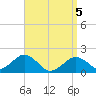 Tide chart for Muskeget Island, Massachusetts on 2025/04/5