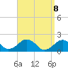 Tide chart for Muskeget Island, Massachusetts on 2025/04/8