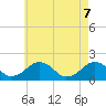 Tide chart for Muskeget Island, Massachusetts on 2025/05/7