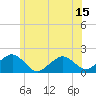 Tide chart for Muskeget Island, Massachusetts on 2025/06/15