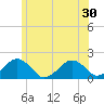 Tide chart for Muskeget Island, Massachusetts on 2025/06/30