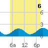 Tide chart for Muskeget Island, Massachusetts on 2025/06/6