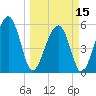 Tide chart for Musselboro Island, Mosquito Creek, Ashepoo River, South Carolina on 2024/03/15