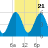 Tide chart for Musselboro Island, Mosquito Creek, Ashepoo River, South Carolina on 2024/03/21