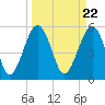 Tide chart for Musselboro Island, Mosquito Creek, Ashepoo River, South Carolina on 2024/03/22