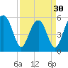 Tide chart for Musselboro Island, Mosquito Creek, Ashepoo River, South Carolina on 2024/03/30