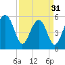 Tide chart for Musselboro Island, Mosquito Creek, Ashepoo River, South Carolina on 2024/03/31