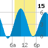 Tide chart for Musselboro Island, Mosquito Creek, South Carolina on 2025/01/15