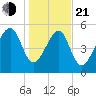 Tide chart for Musselboro Island, Mosquito Creek, South Carolina on 2025/01/21