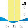 Tide chart for Bay Waveland Yacht Club, Mississippi Sound, Mississippi on 2021/01/15