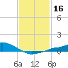 Tide chart for Bay Waveland Yacht Club, Mississippi Sound, Mississippi on 2021/01/16