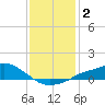 Tide chart for Bay Waveland Yacht Club, Mississippi Sound, Mississippi on 2021/01/2