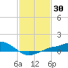 Tide chart for Bay Waveland Yacht Club, Mississippi Sound, Mississippi on 2021/01/30