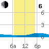 Tide chart for Bay Waveland Yacht Club, Mississippi Sound, Mississippi on 2021/01/6