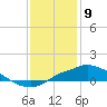 Tide chart for Bay Waveland Yacht Club, Mississippi Sound, Mississippi on 2021/01/9