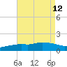 Tide chart for Bay Waveland Yacht Club, Mississippi Sound, Mississippi on 2021/08/12