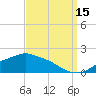 Tide chart for Bay Waveland Yacht Club, Mississippi Sound, Mississippi on 2021/09/15
