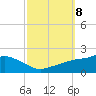 Tide chart for Bay Waveland Yacht Club, Mississippi Sound, Mississippi on 2021/10/8