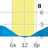 Tide chart for Bay Waveland Yacht Club, Mississippi Sound, Mississippi on 2021/11/8