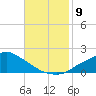 Tide chart for Bay Waveland Yacht Club, Mississippi Sound, Mississippi on 2021/11/9
