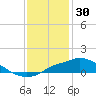 Tide chart for Bay Waveland Yacht Club, Mississippi Sound, Mississippi on 2021/12/30