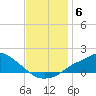 Tide chart for Bay Waveland Yacht Club, Mississippi Sound, Mississippi on 2021/12/6