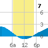 Tide chart for Bay Waveland Yacht Club, Mississippi Sound, Mississippi on 2021/12/7