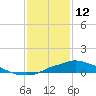 Tide chart for Bay Waveland Yacht Club, Mississippi Sound, Mississippi on 2022/01/12