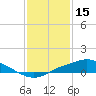 Tide chart for Bay Waveland Yacht Club, Mississippi Sound, Mississippi on 2022/01/15