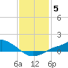 Tide chart for Bay Waveland Yacht Club, Mississippi Sound, Mississippi on 2022/01/5