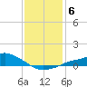 Tide chart for Bay Waveland Yacht Club, Mississippi Sound, Mississippi on 2022/01/6