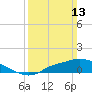 Tide chart for Bay Waveland Yacht Club, Mississippi Sound, Mississippi on 2022/03/13