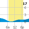 Tide chart for Bay Waveland Yacht Club, Mississippi Sound, Mississippi on 2022/03/17