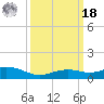 Tide chart for Bay Waveland Yacht Club, Mississippi Sound, Mississippi on 2022/03/18