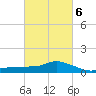 Tide chart for Bay Waveland Yacht Club, Mississippi Sound, Mississippi on 2022/03/6